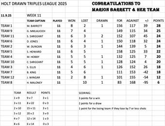 Holt Trophy 2025 - Final Table